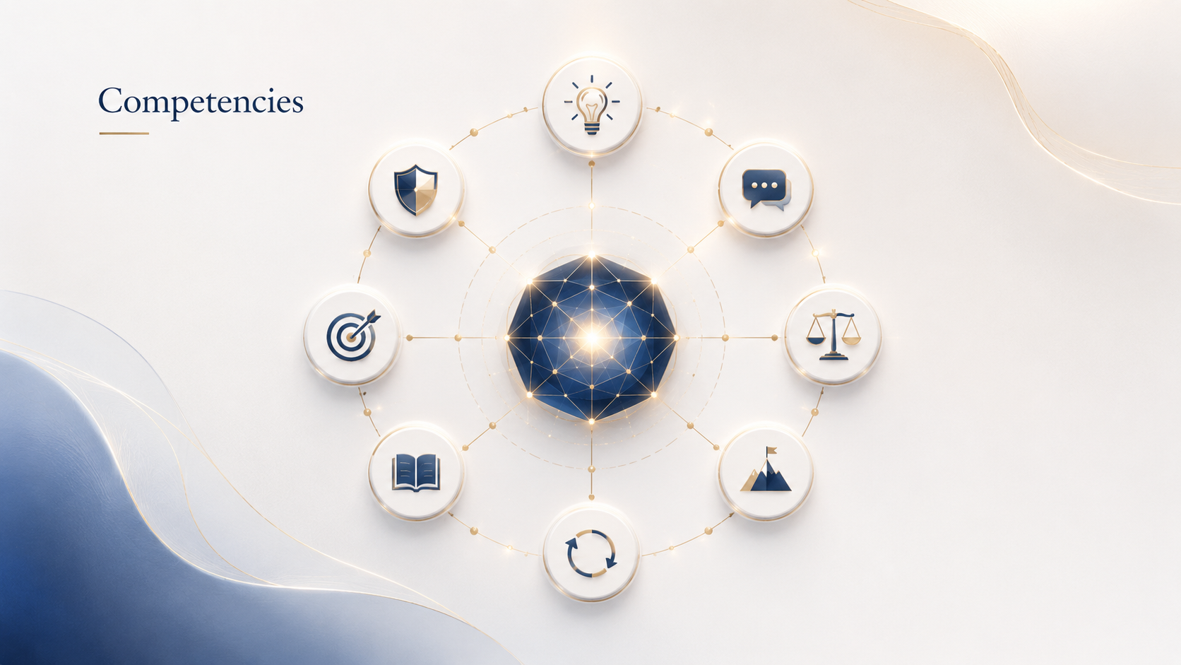 Your Preparing For The Wrong Test